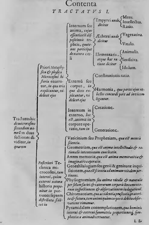 Contenta Tractatvs I
